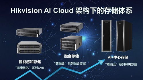 ?？低旾oT存儲(chǔ) 為企業(yè)物聯(lián)網(wǎng)化注入強(qiáng)勁動(dòng)力